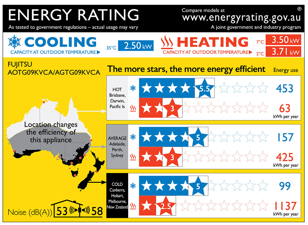 Energy rating AGTG09KVCA