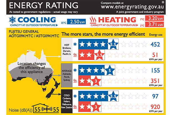 new-energy-rating-label