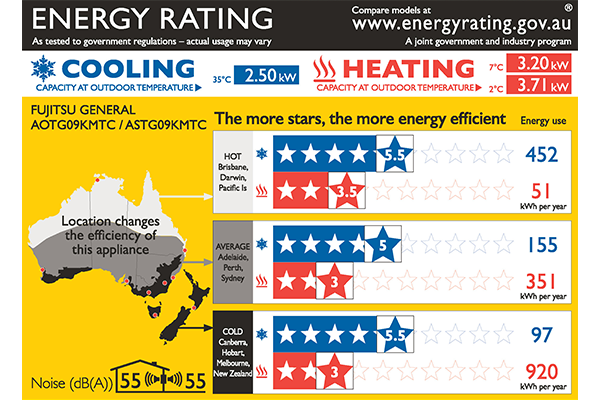 About energy rating labels